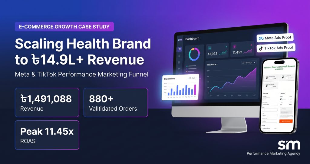 Case Study: Scaling an E-Commerce Health Brand to 880+ Orders & 14.9L+ BDT Revenue via Meta & TikTok Ads gemini generated image kvq7x8kvq7x8kvq7