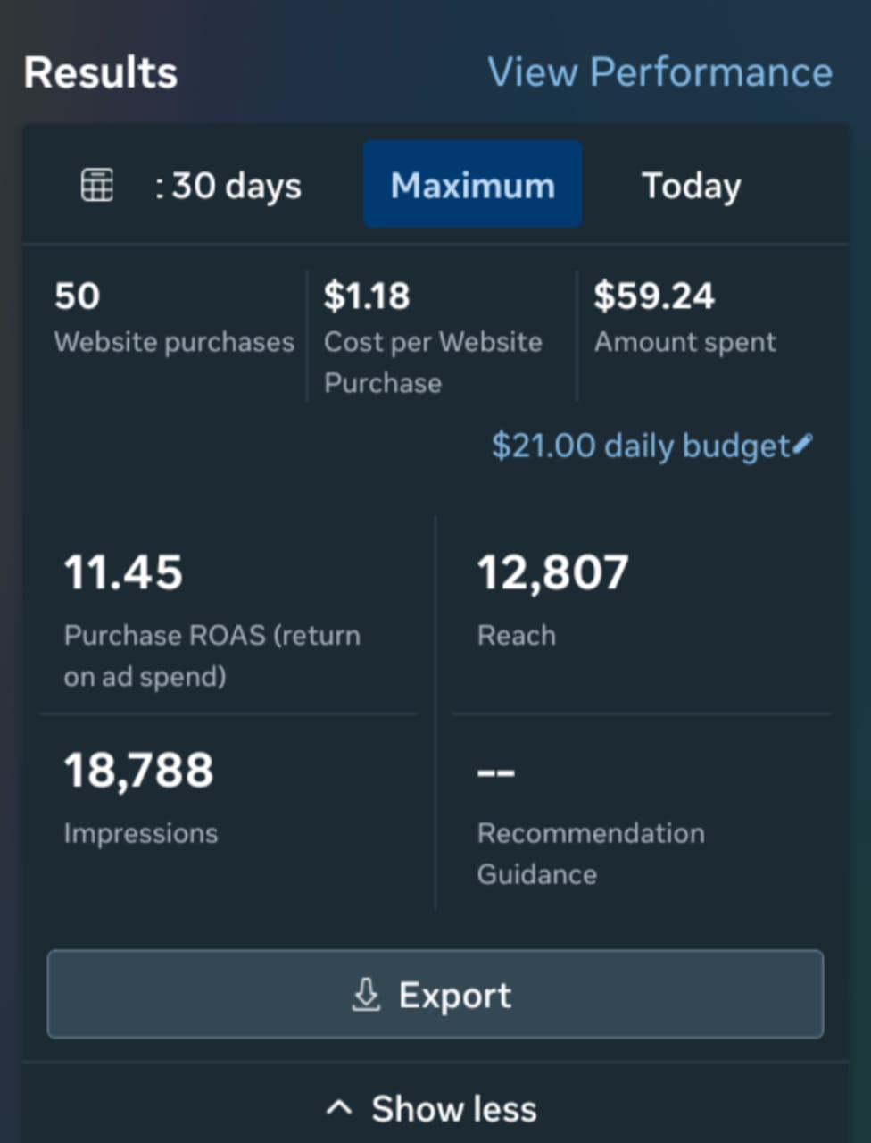 Meta Ads: 11.45 ROAS and $1.18 CPP